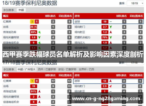 西甲赛季跌幅球员名单解析及影响因素深度剖析