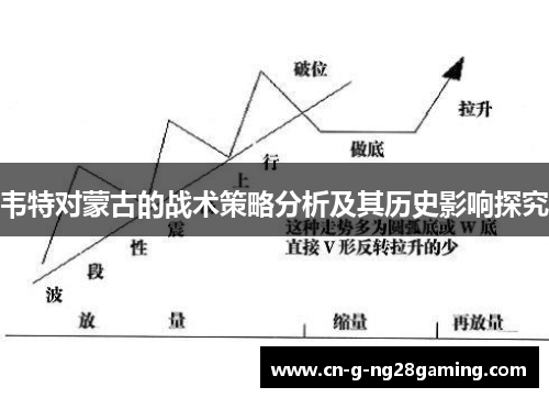 韦特对蒙古的战术策略分析及其历史影响探究