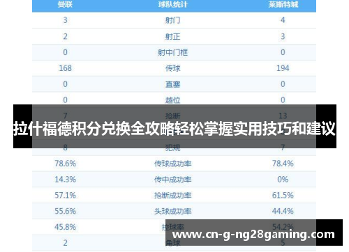 拉什福德积分兑换全攻略轻松掌握实用技巧和建议